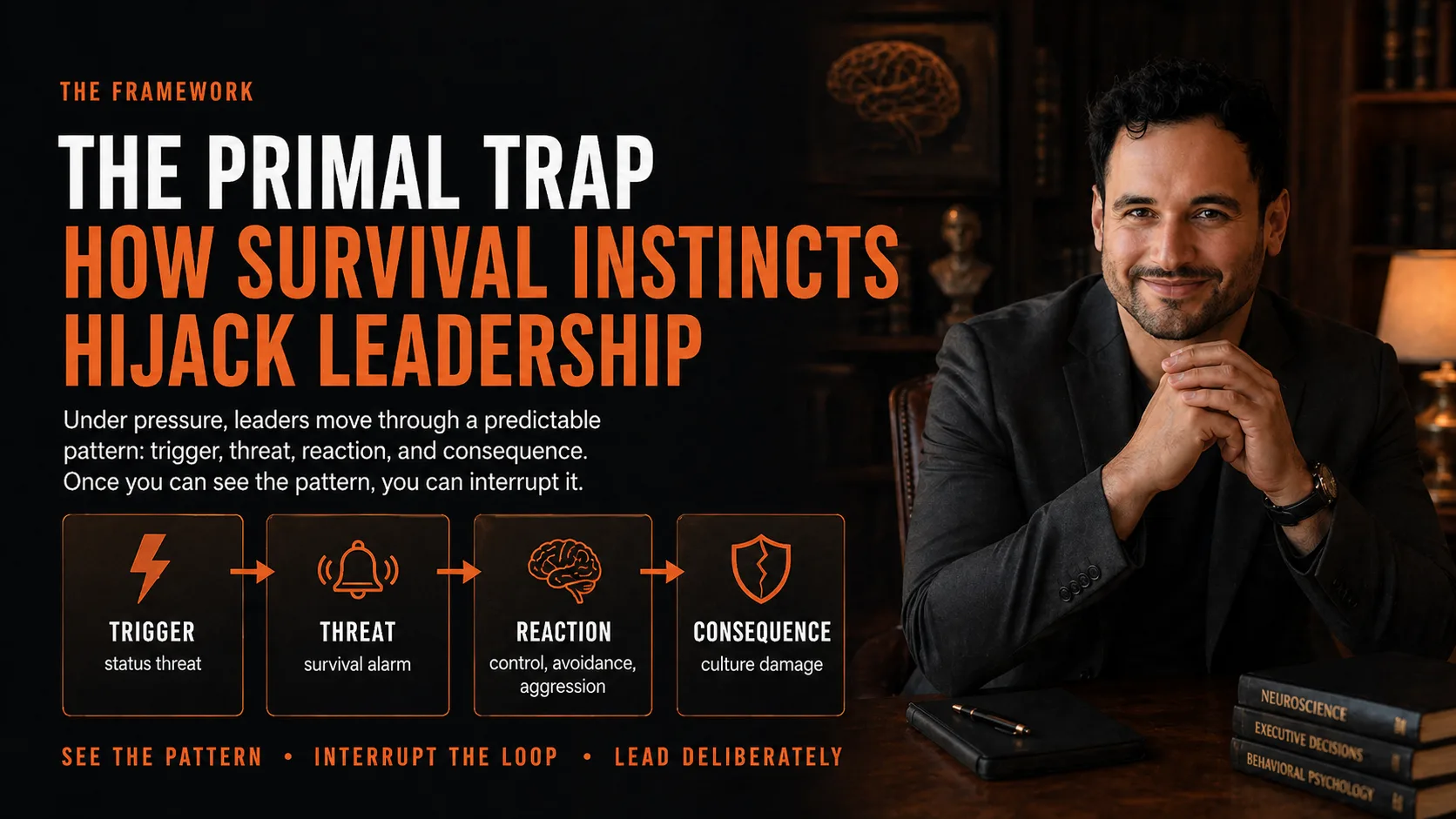 The Primal Trap framework showing trigger, threat, reaction, and consequence as the loop leaders must interrupt